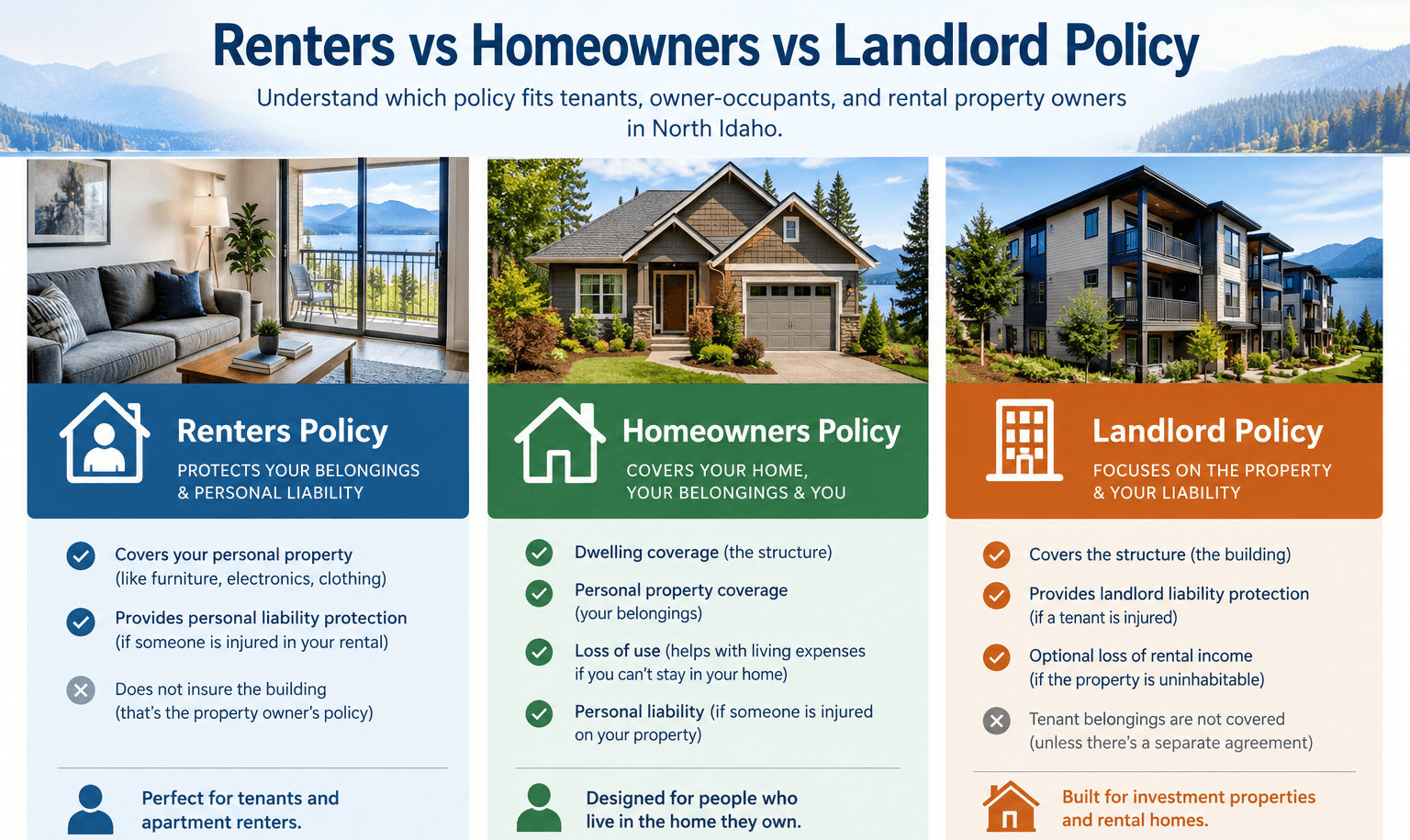 Infographic comparing renters, homeowners, and landlord policies in North Idaho: what each covers and who each policy is built for